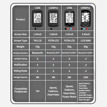 Load image into Gallery viewer, Magene C406 Pro Bike Computer