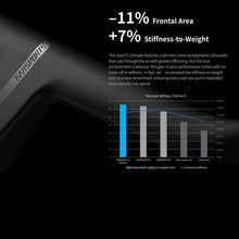 Load image into Gallery viewer, Farsports F1 Ultimate Handlebar
